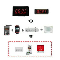 Wireless Restaurant Pagers System With Kitchen Call Function