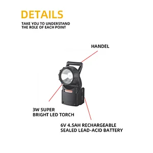 Super Bright 2000 Lumens CREE LED work light battery operated led lights