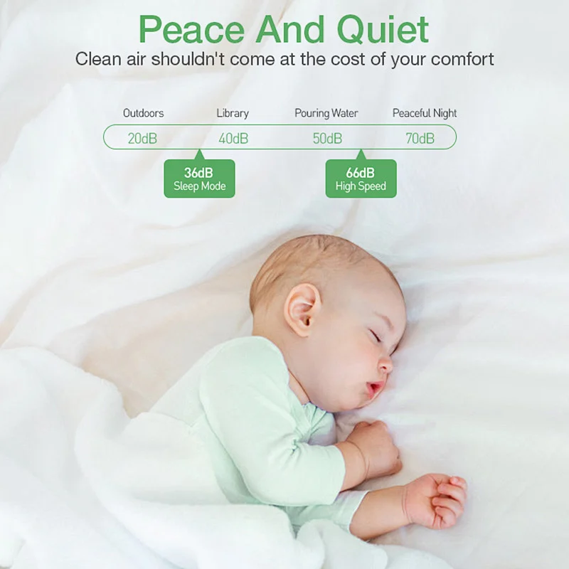 Best Air Purifier For Nursery