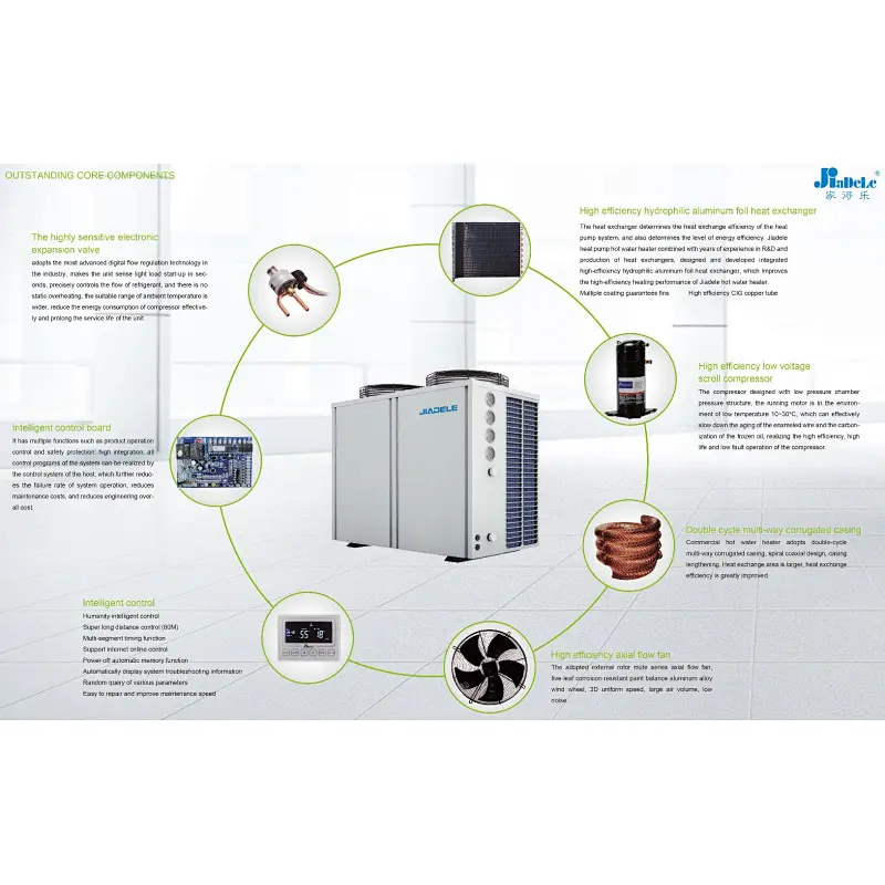 Sophisticated Technology  Heating Heat Pump Systems Commercial Hot Water Recirculating Pump