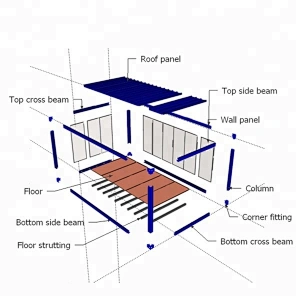 Estructura de acero de la casa prefabricada del edificio de oficinas del envase completamente amueblado
