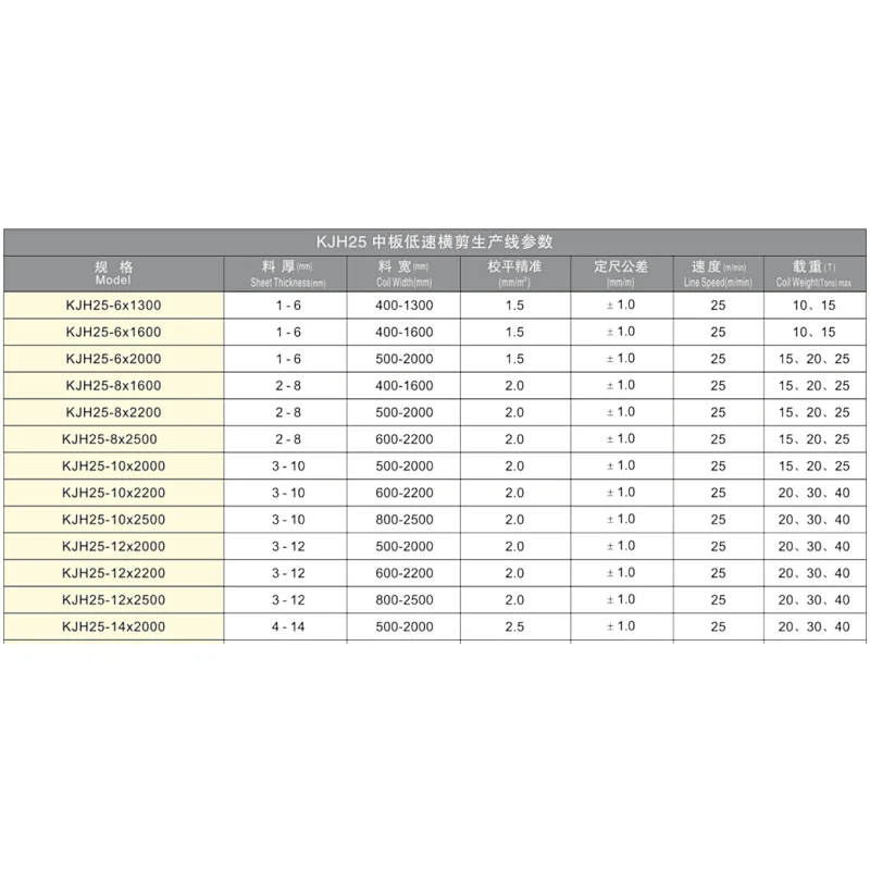 KJH25 Series Medium Plate Steel Sheet Cut to Length Line