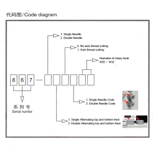 KL-867-111132K  Single Needle Computerized Super Thick Material Compound Feed Walking Foot Lockstitch