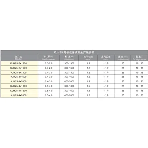 KJH25 Series Thin Steel Low speed Cut To Length Line Without Loop Pit