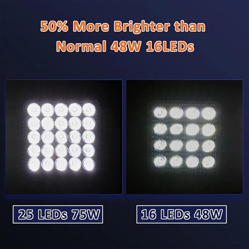 2020 New Design 4 inch led work light square Shape for 4x4 offroad driving and Trucks working 12V 24V 150W tractor led work light