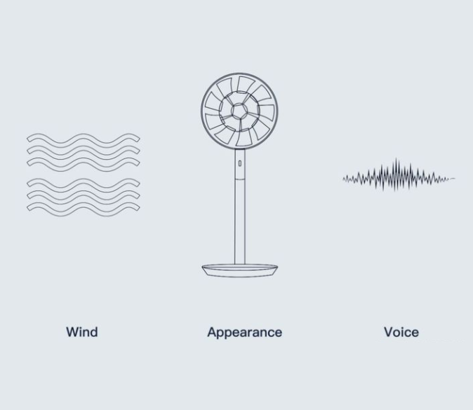 nouveau ventilateur de refroidissement électrique