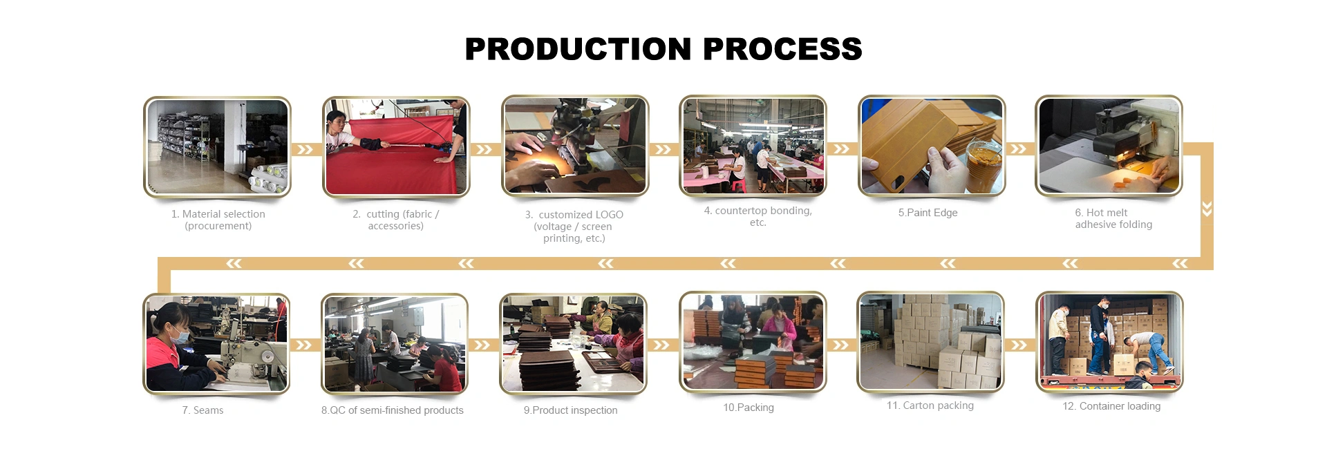Proceso de producción