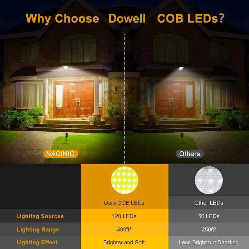 3 Mode Solar Lights Outdoor Motion Sensor 240 Bright COB LED With Adjustable Panels