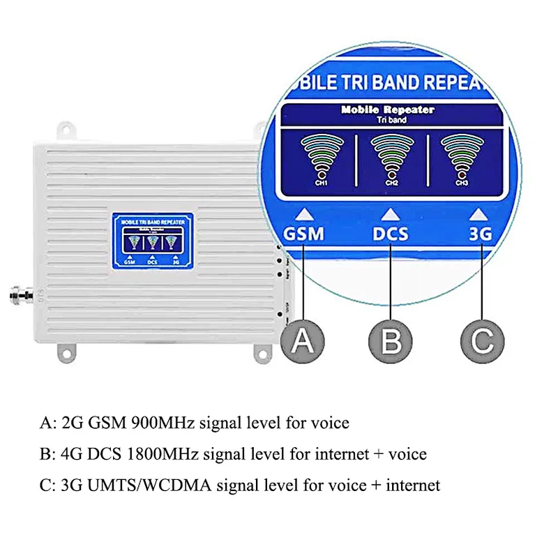 27dBm Triple Band 900 1800 2100 Cell Phone Signal Repeater GSM DCS WCDMA 3G 4G Signal Booster