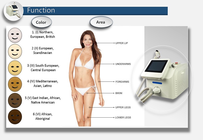 Skinpro Medics Triple Wave Ice Diode Laser medical