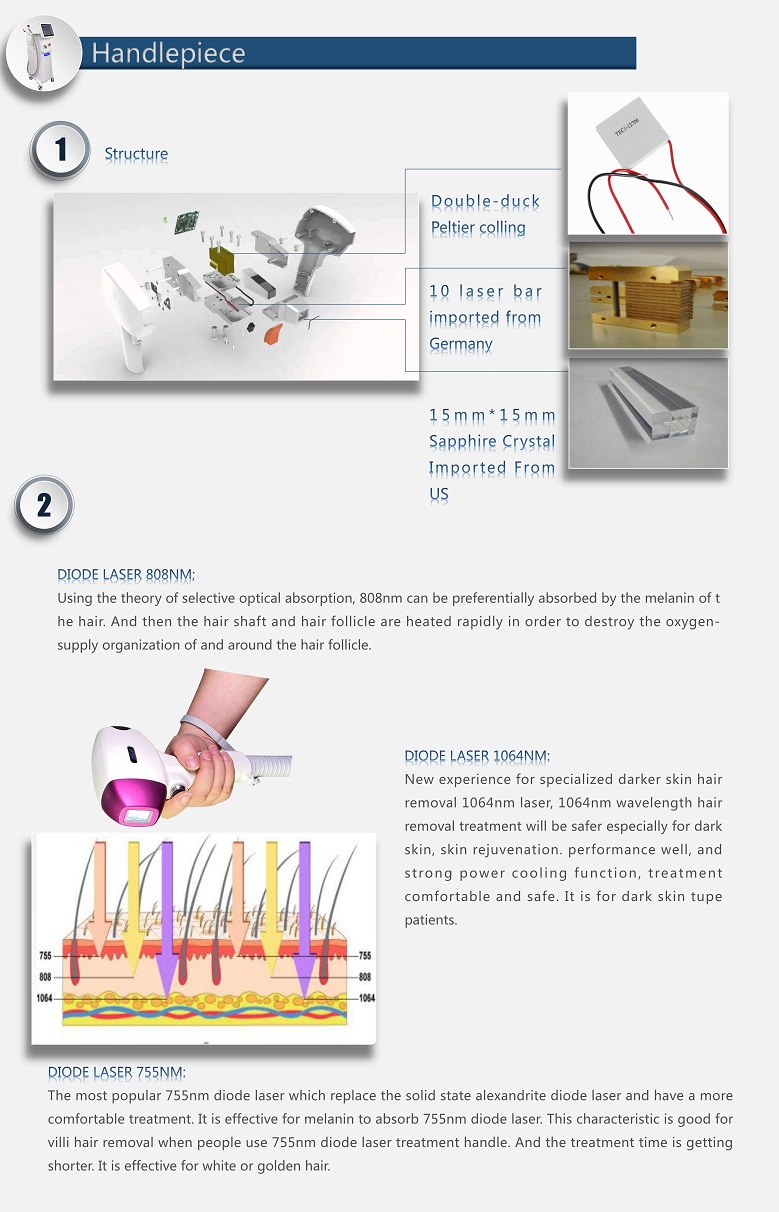 Triple Wavelength Diode Laser Hair Removal 755 808 1064 Laser / 3 Wave  755nm 808nm 1064nm Diode Laser - China Laser Diode 808, Diode Laser Tripple