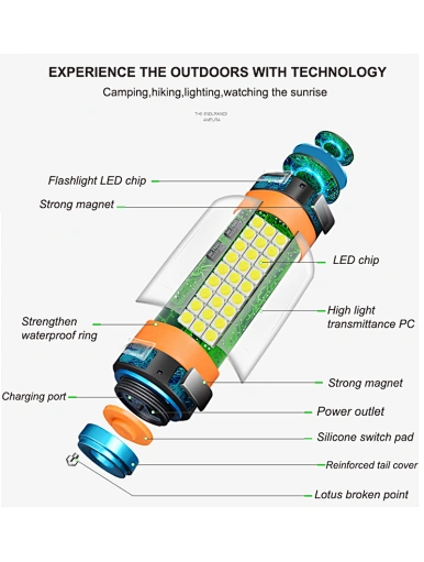 led light ip68 waterproof