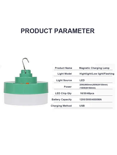 High Power USB Charging