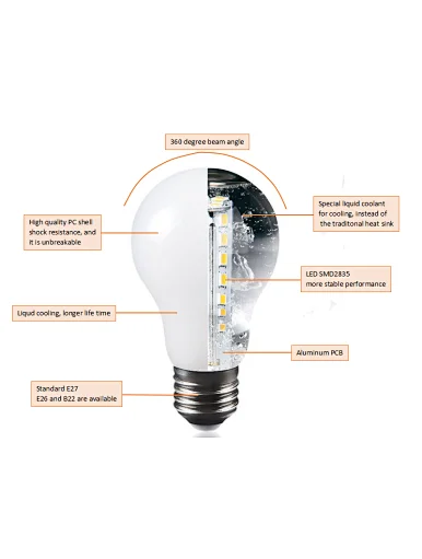 long lifespan led fixture