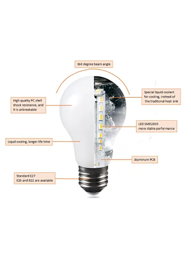 long lifespan led fixture
