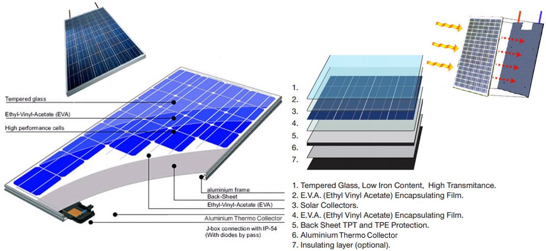 family-pvt-solar-energy-system-solution-pros-cons