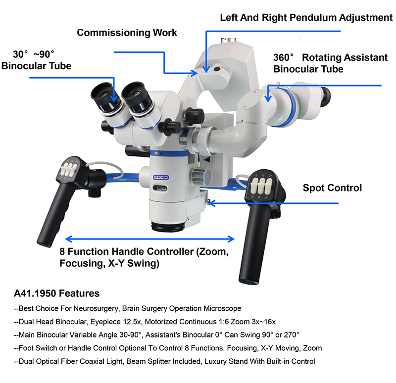 Opis Supplies - ETD Inc - The Accu-o-matic Microcurrent device was