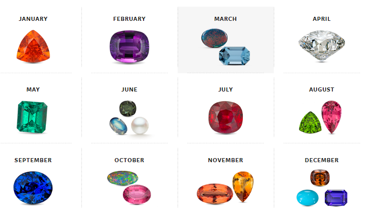 BIRTHSTONES FOR EACH MONTH - Verena Jewelry