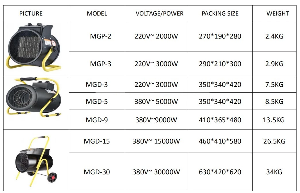 Portable Industrial Hot Air Blower Electric Fan Heater electric industry fan heater,room heater with fan