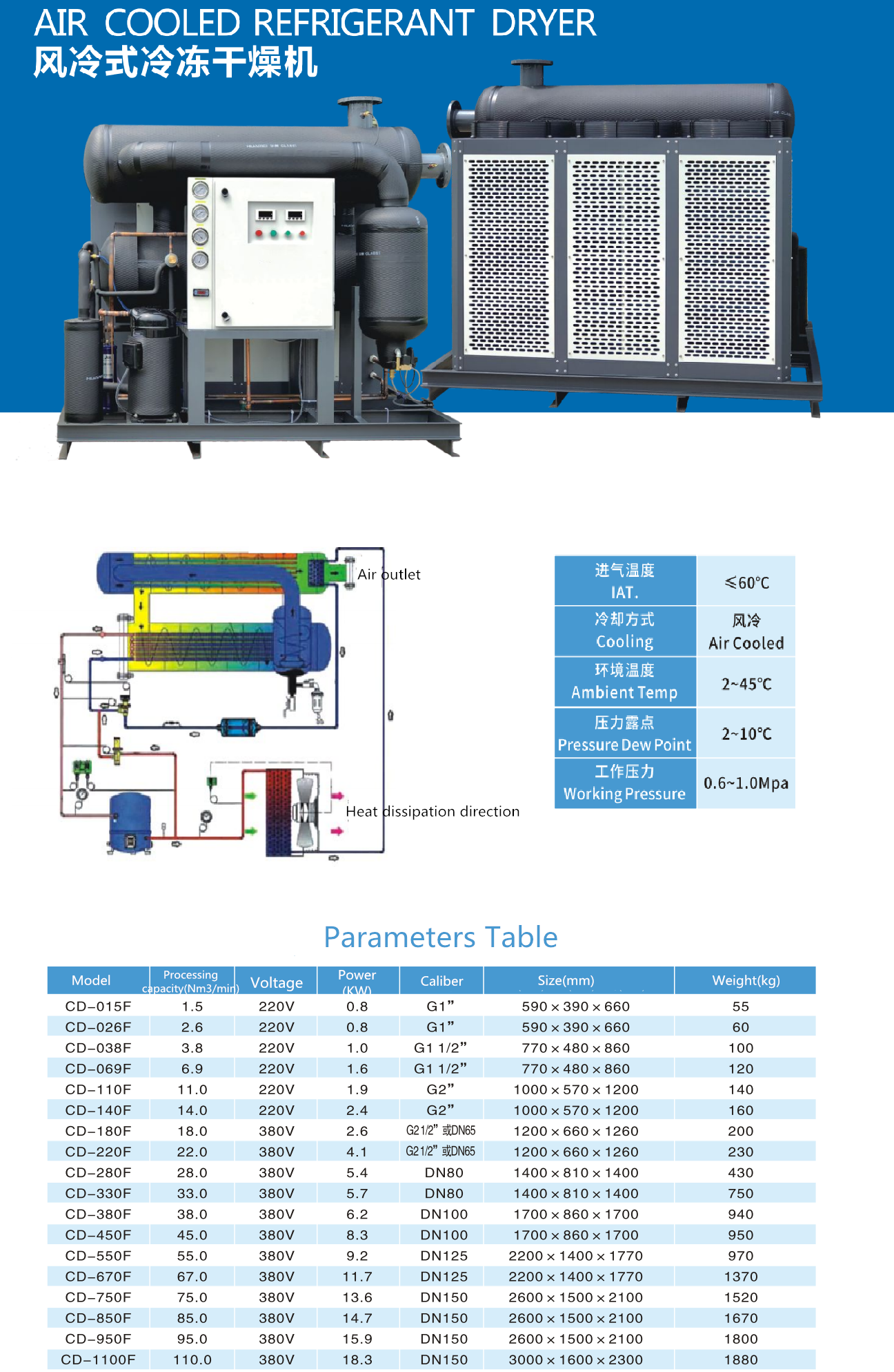 Air Compressor Dryer Water Cooled Air-cooled Air Compressor Dryer