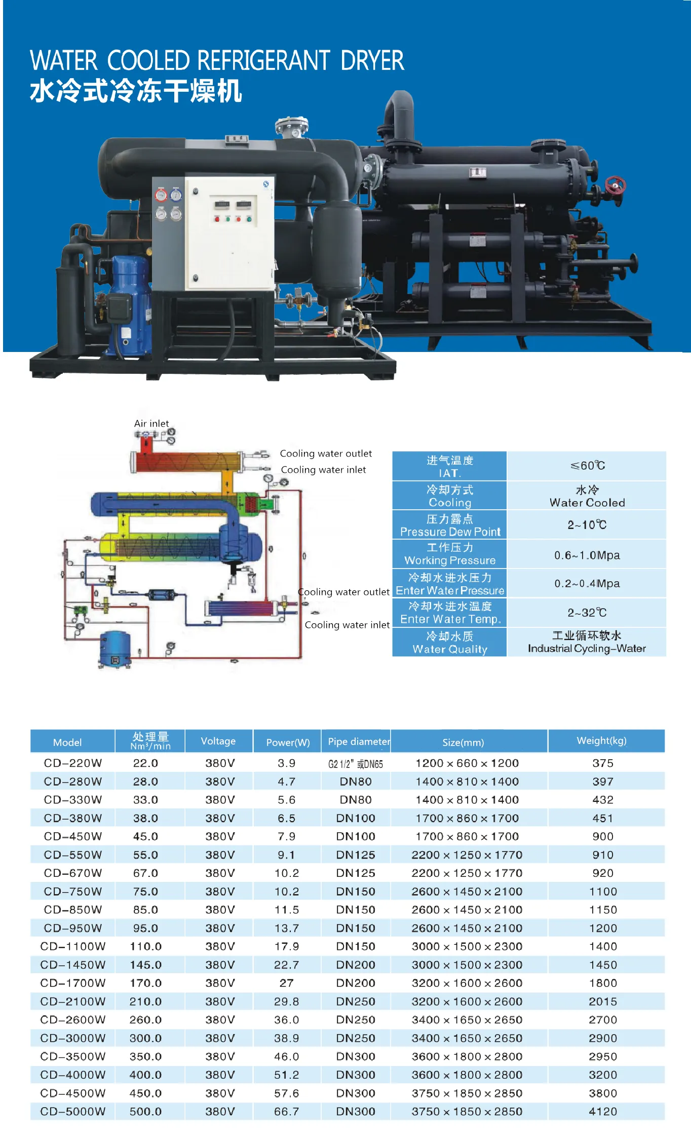 Air Compressor Dryer Water Cooled Air-cooled Air Compressor Dryer