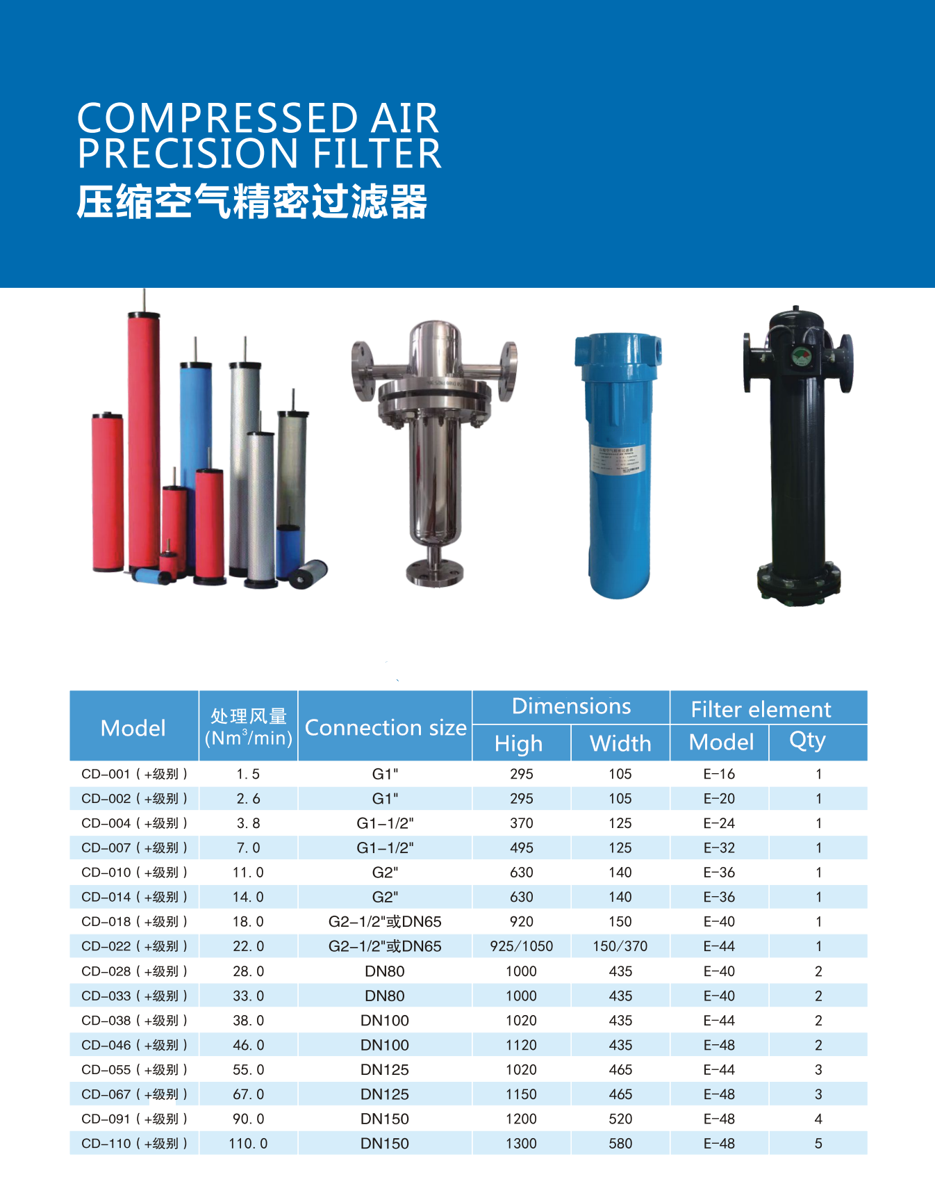 Air Compressor Dryer Water Cooled Air-cooled Air Compressor Dryer