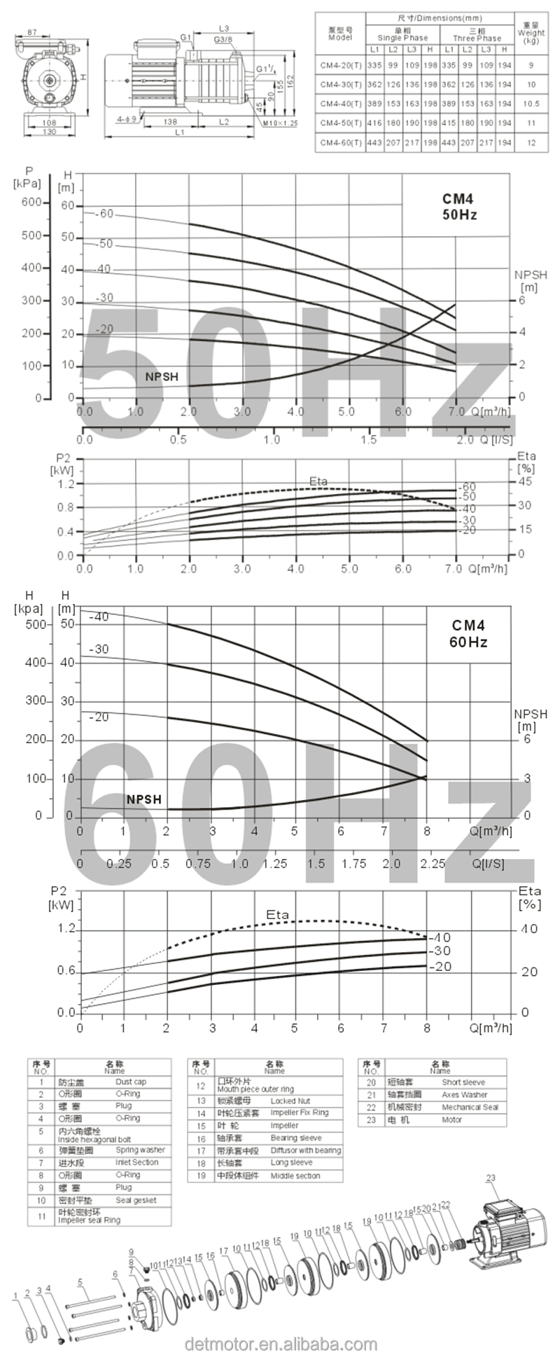 Multistage centrifugal pump CM 220/380V stainless steel water pump CM4-20