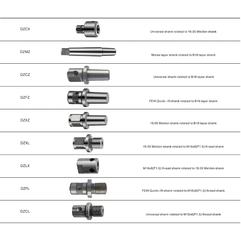 CHTOOLS Industrial tools annular cutter chuck for drill press from