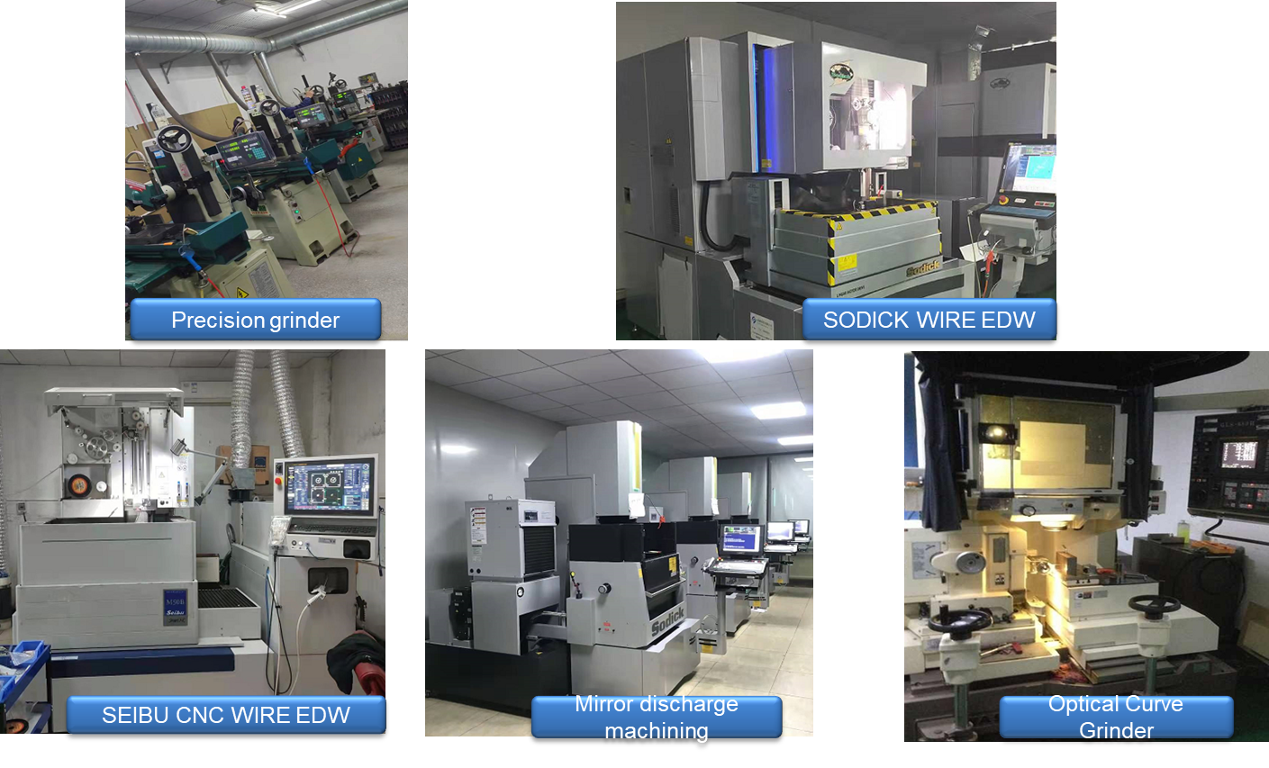 Advanced R&D and mold processing capabilities