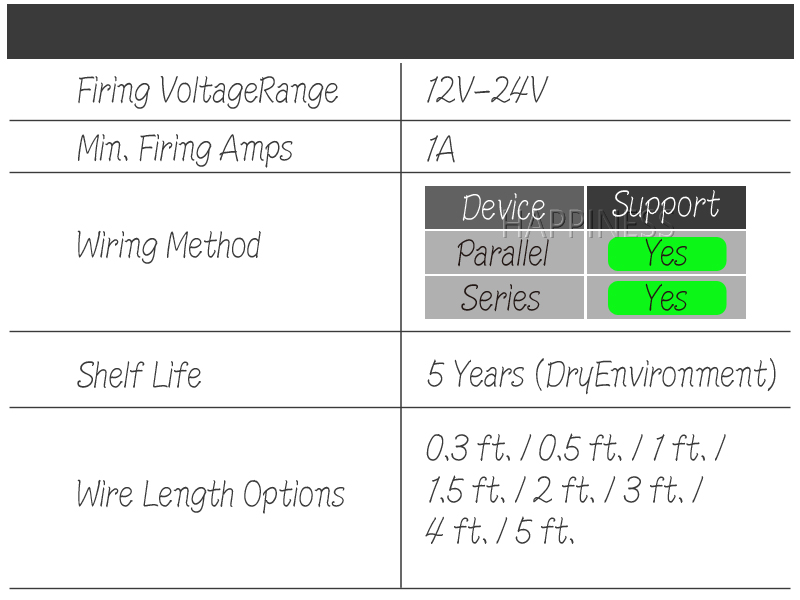 HAPPINESS Firework Igniter Wire Clips For Sale , LIUYANG HAPPINESS FIRING SYSTEMS CO., LTD