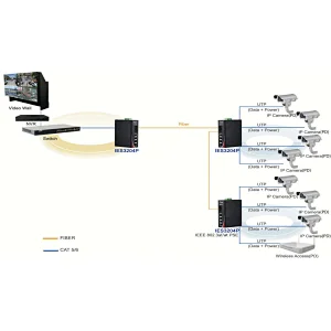 Industrial Ethernet Switch -IES3204P