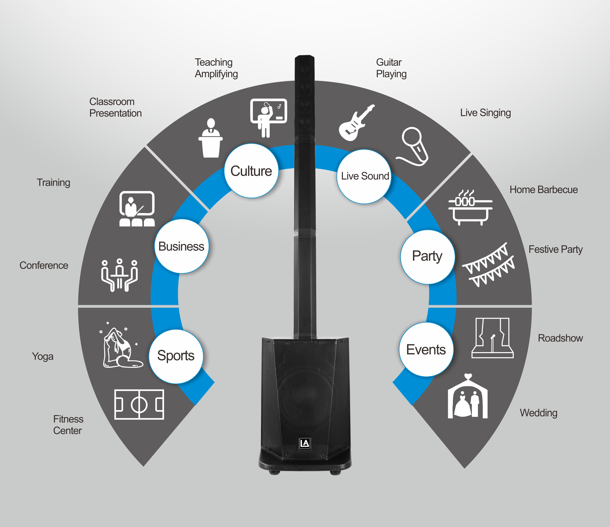 bluetooth speakers, speaker, portable pa system, column array speakers, dj speakers, column array pa system, Combination Systems EC Series, Column Speakers EC-10 Series, professional loudspeaker