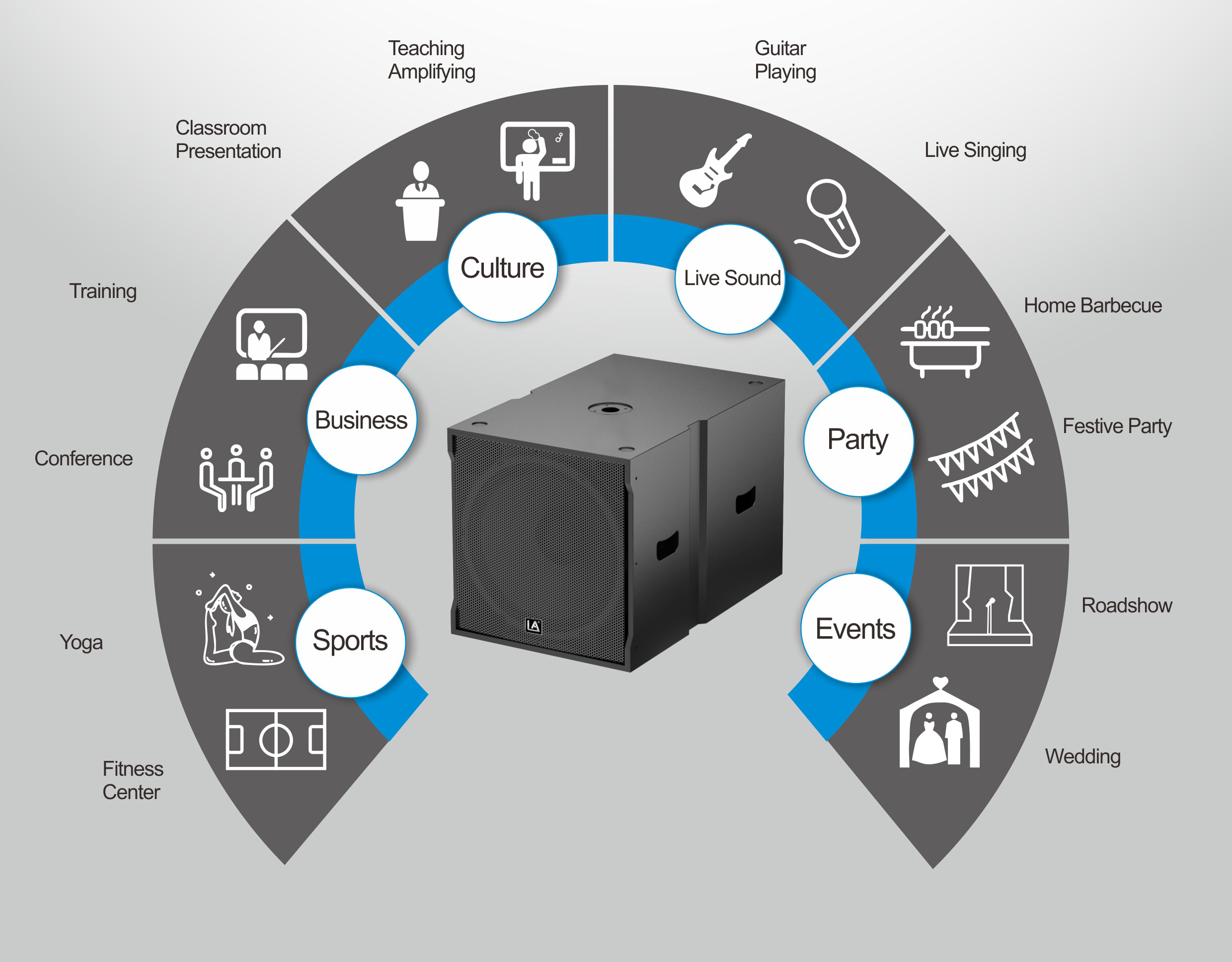 Active Subwoofer, Passive Subwoofer, Line Array Speakers, Power Speakers, Line Array System,s2 210d active line array subwoofer