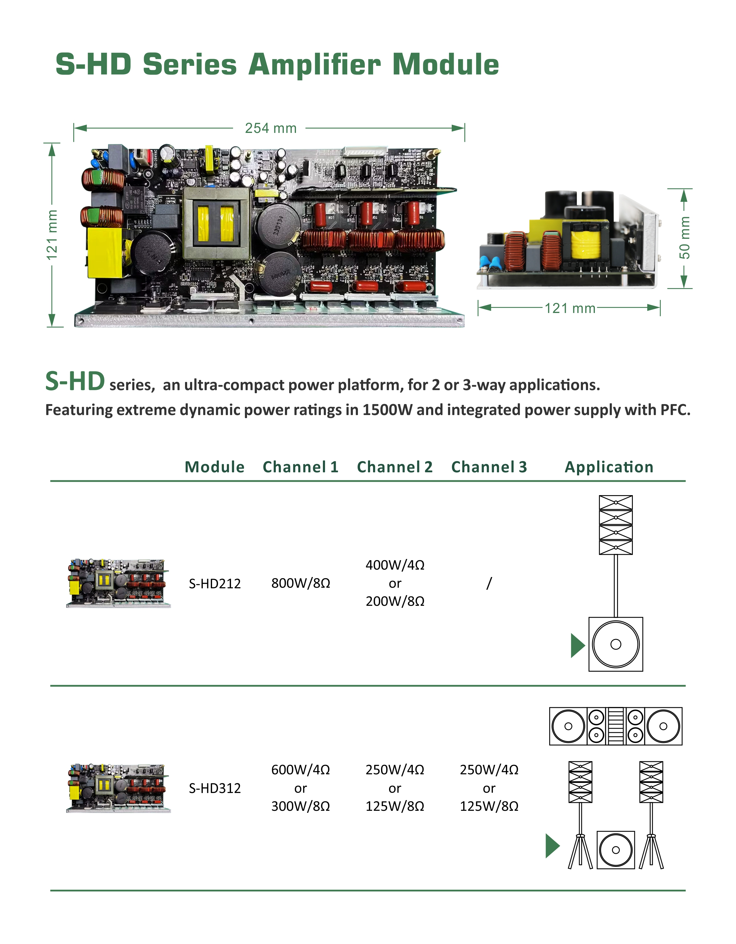 S-HD Series Class-D Amplifier Module, Full Voltage Amplifier Module, PFC Amplifier Module, S-HD Series Class D Amplifire with PFC technology