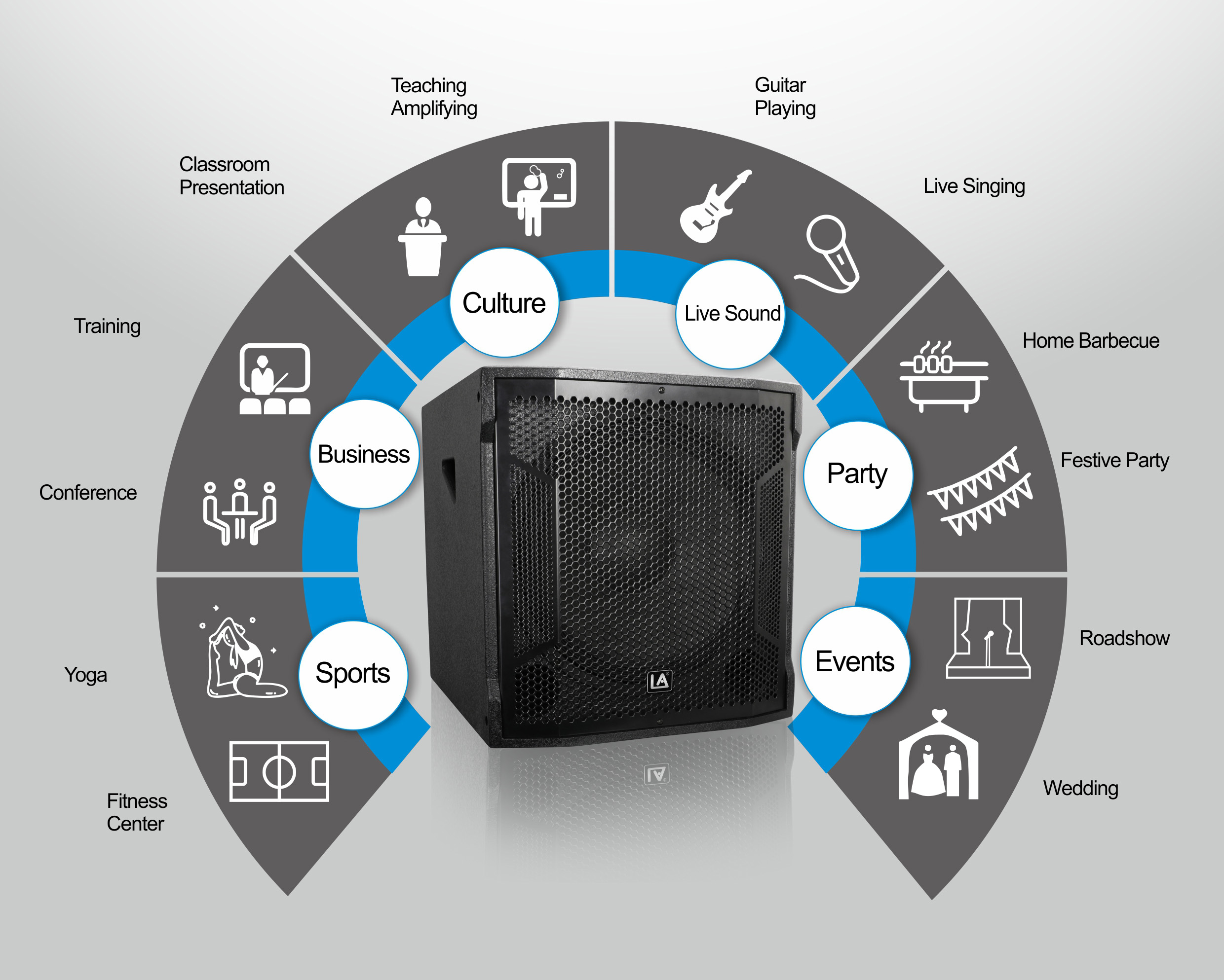 bass, PR 18SD1 Powered subwoofer, subwoofer box, Professional speakers, Wood Speaker, Active Subwoofer, Super Bass, ABS Molded PA Speakers, PR Series
