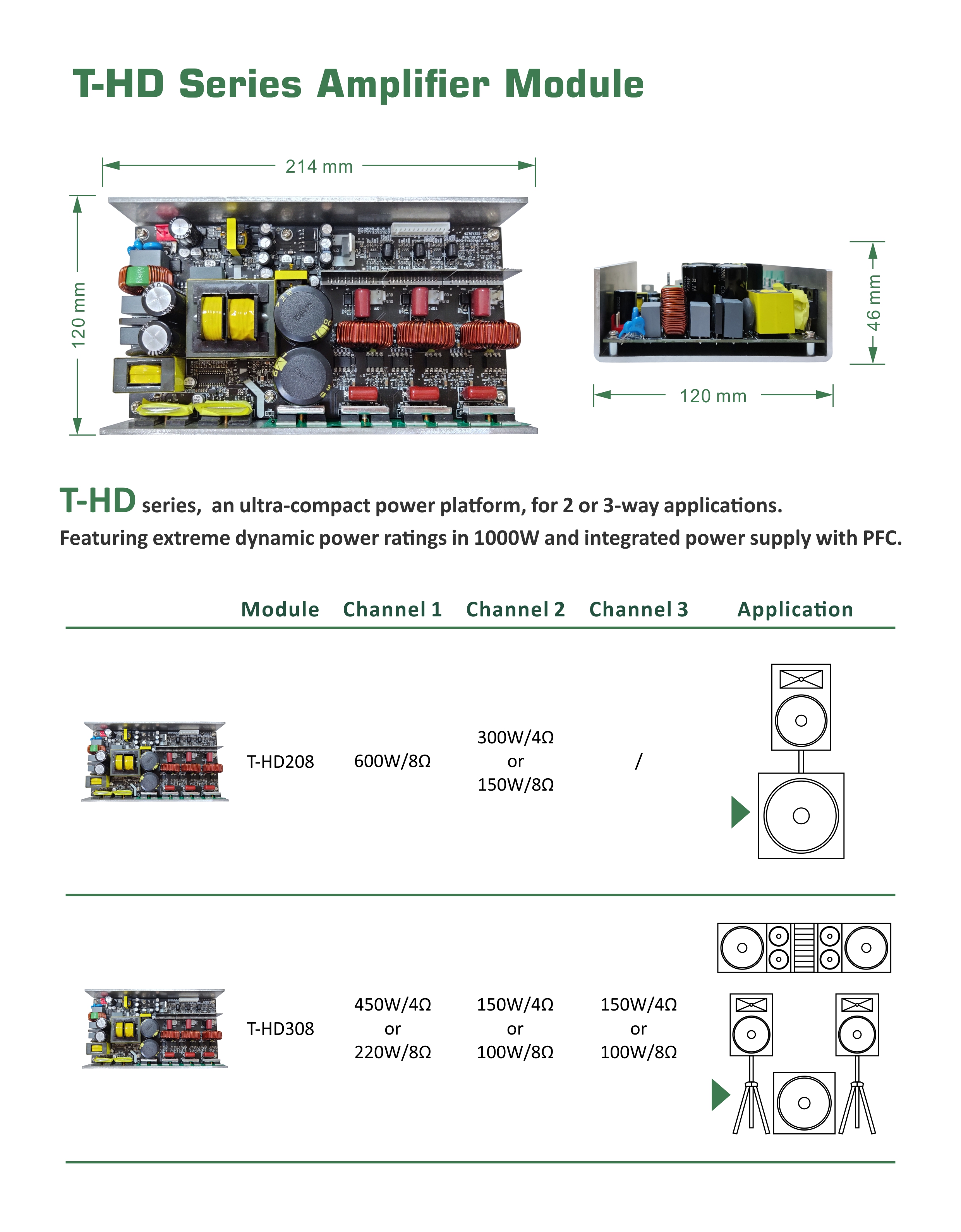T-HD Series Class-D Amplifier Module, Full Voltage Amplifier Module, PFC Amplifier Module, HD Series Class D Amplifire with PFC technology, Class-D with PFC Technology HD Series