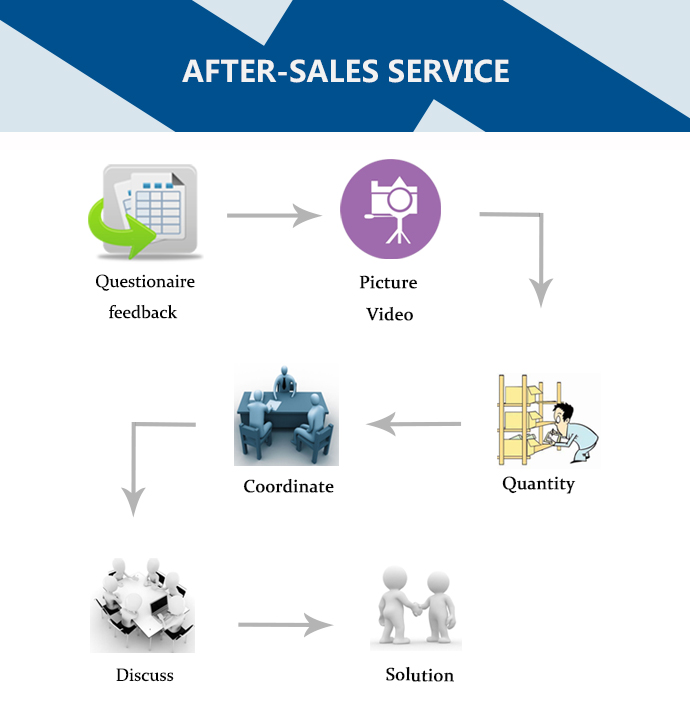 after-sales service.jpg