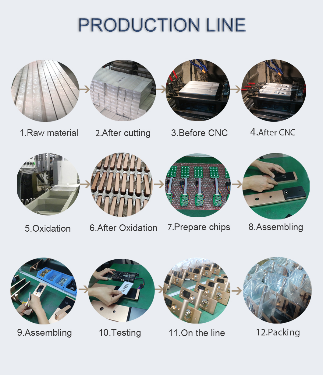 product line