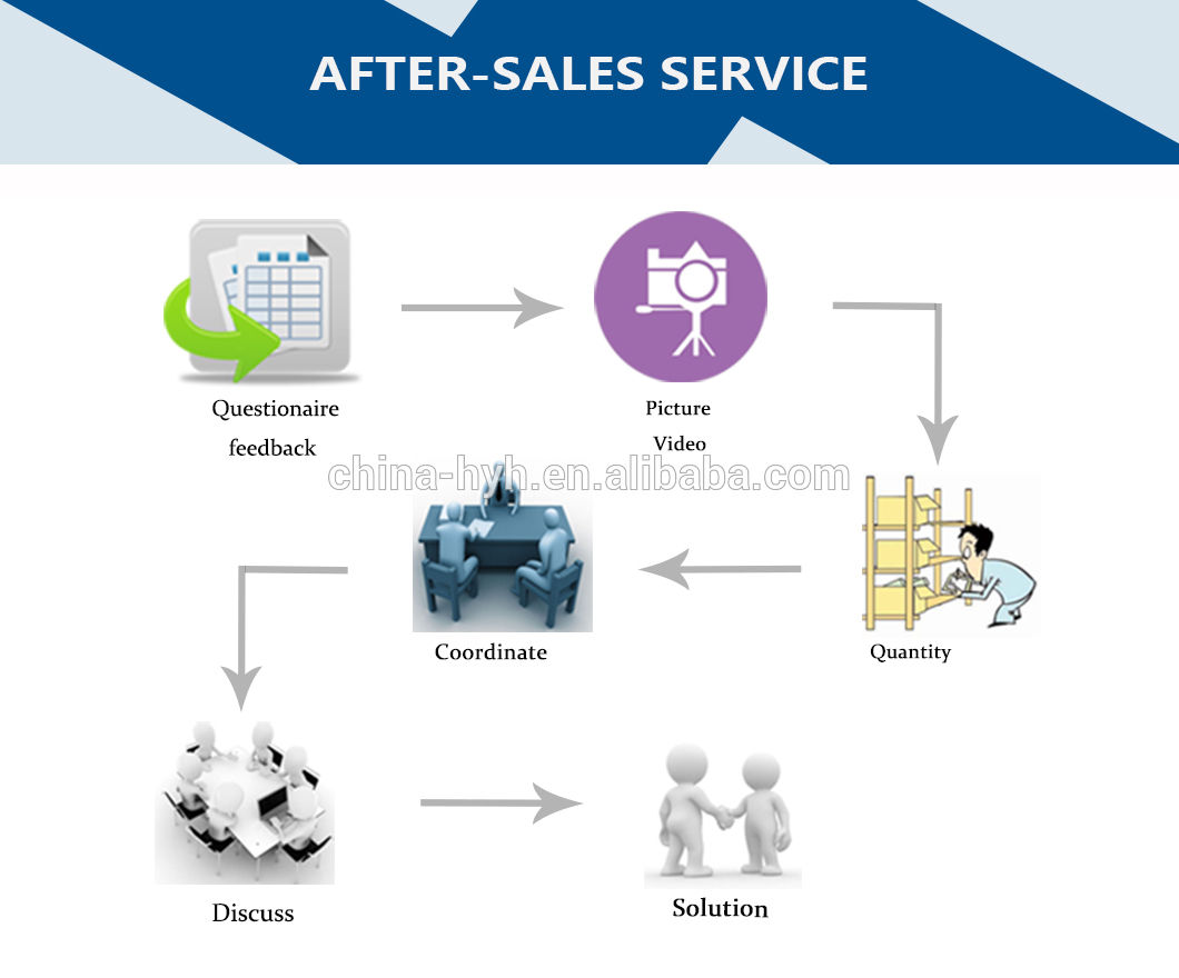 after-sales service.jpg