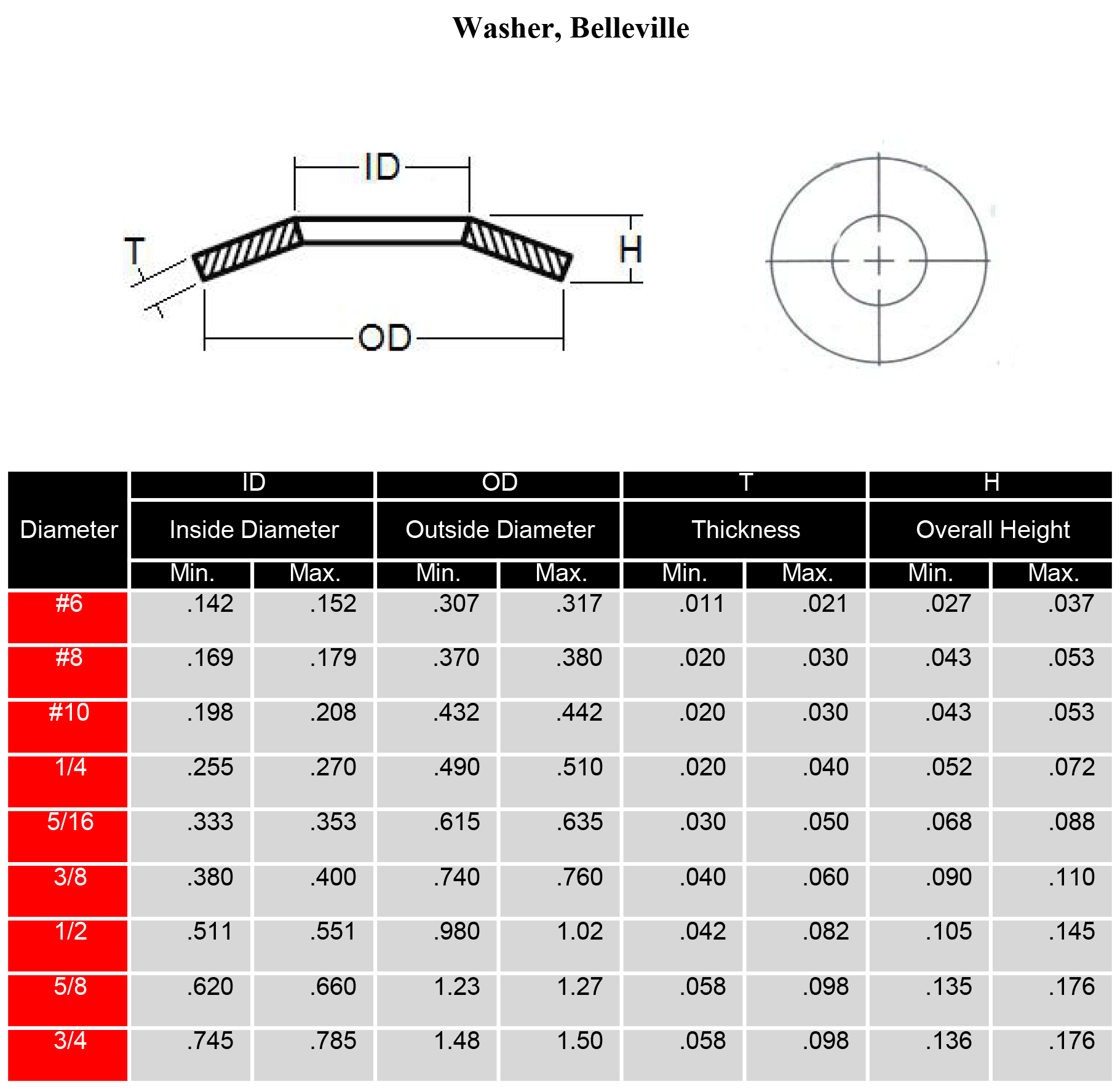 Stainless Steel Belleville Washers Disc Spring Washers
