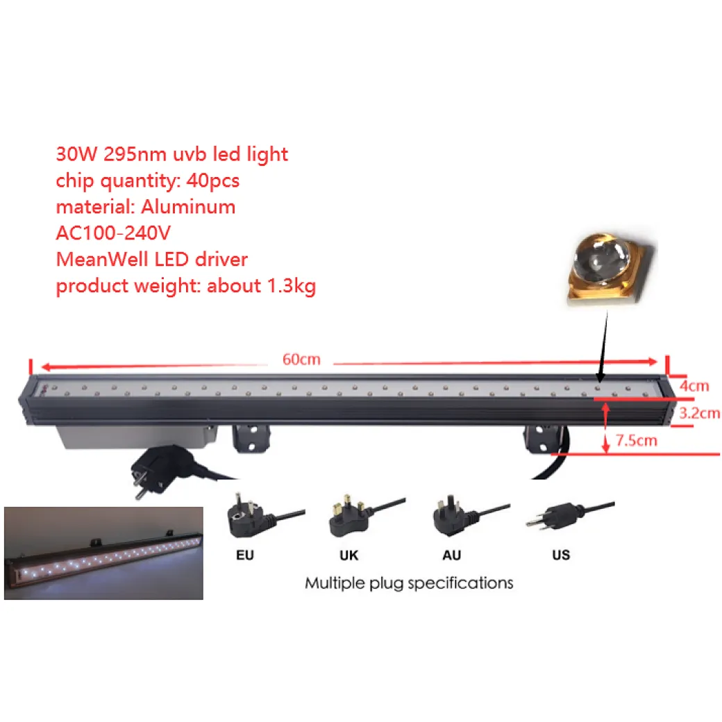 uv led nm