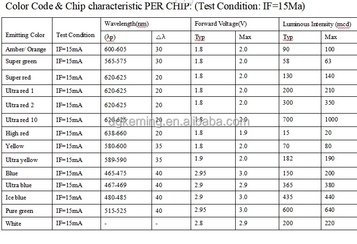 5.0mm blue color 23088 LED Matrix 8*8