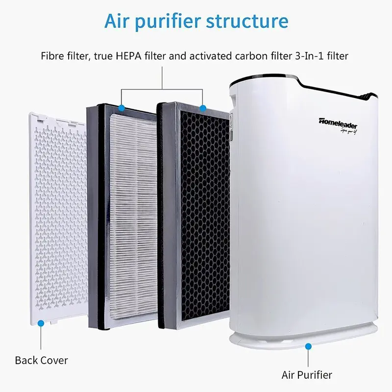 JASUN Air Purifier with True HEPA Filter, Air Cleaner , Home Air Quality Monitor