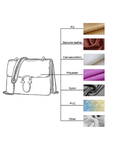 custom handbag,custom purse,custom logo handbag,design luxury handbag,customize handbag