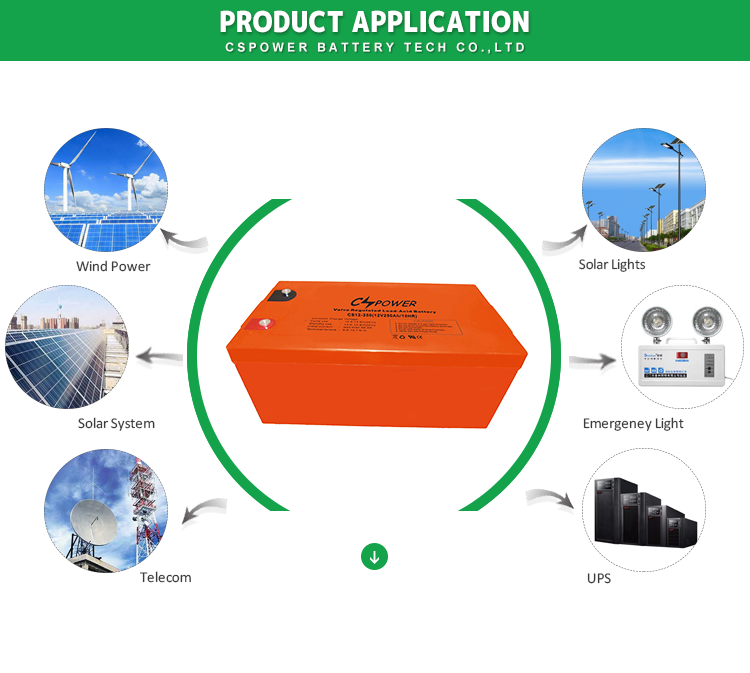 UPS systems battery
