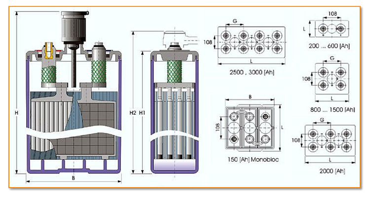 101 Solar battery structure.PNG