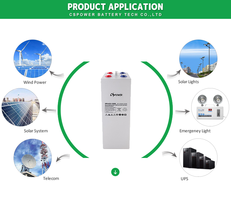 Opzv Tubular Gel Battery