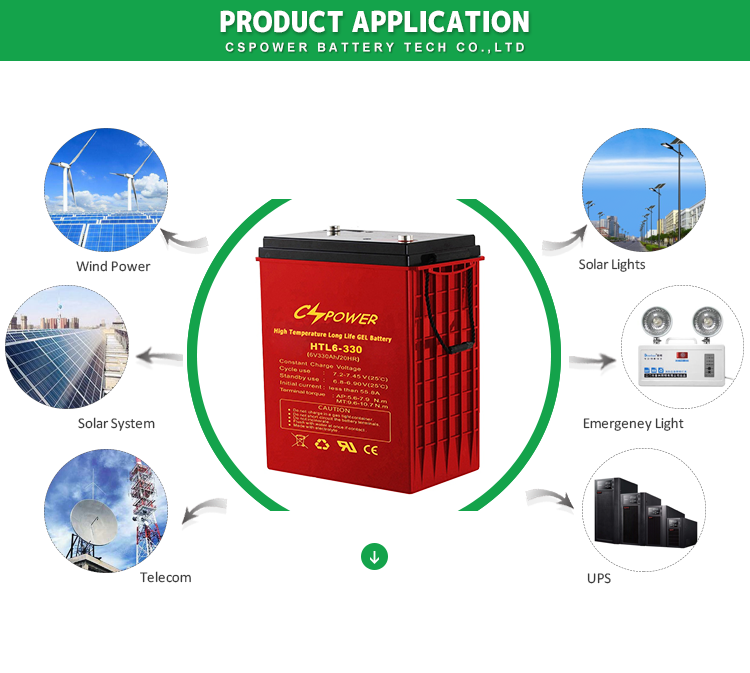 forklift battery for solar system wholesale