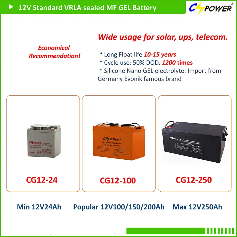 Warranted Solar Powerwall Specs Modes