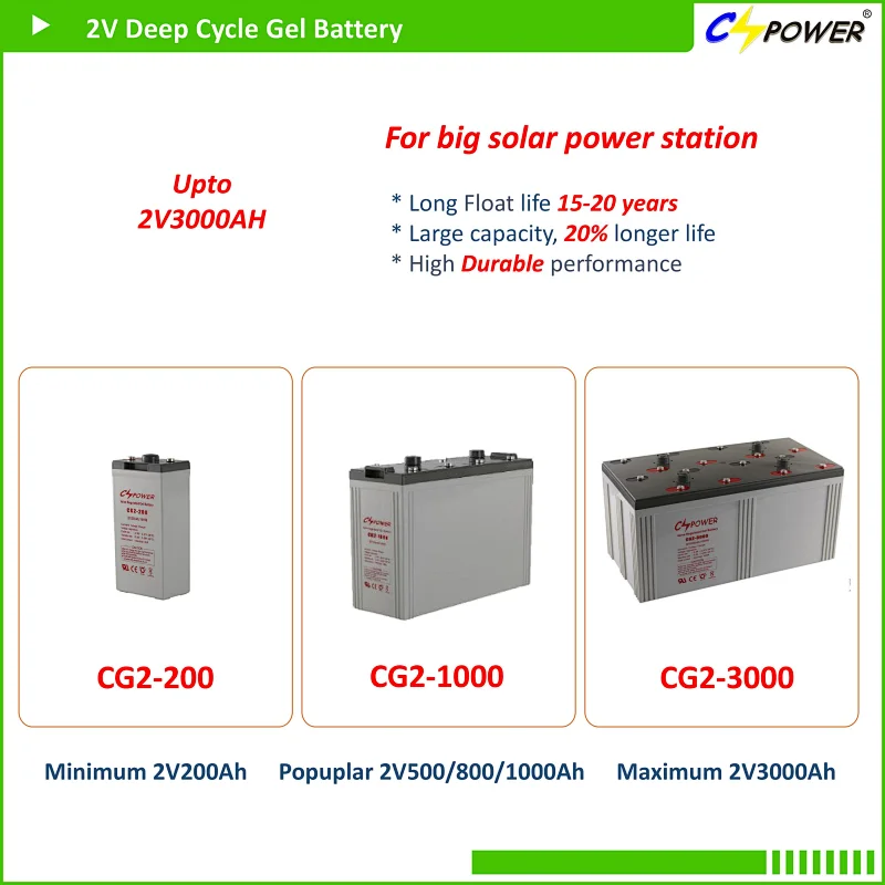 Rechargeable  Deep Cycle Bateria  2V 1000ah  Solar Gel Battery